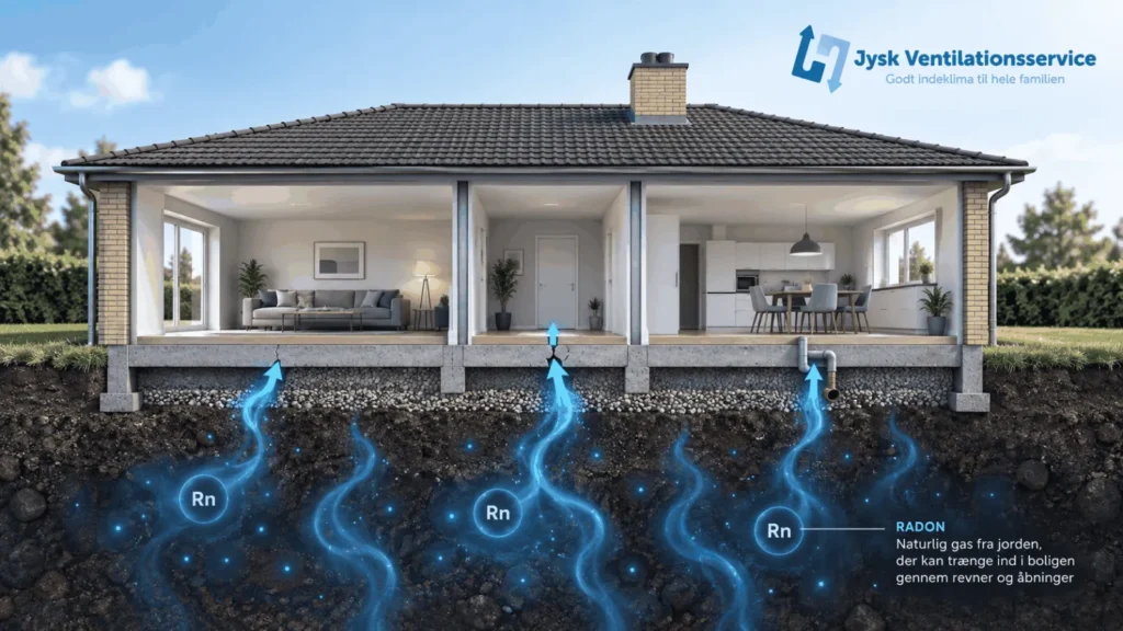Radon og ventilationsanlæg – kan ventilation reducere radon i huset?