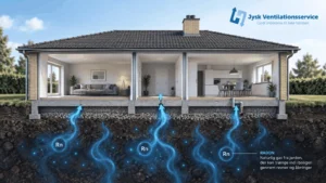Radon og ventilationsanlæg – kan ventilation reducere radon i huset?
